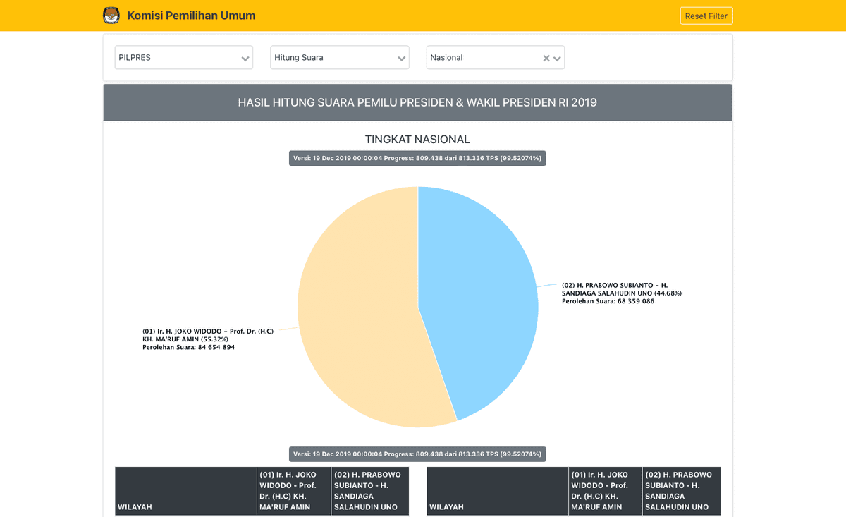 Indonesia's Presidency Elections Website